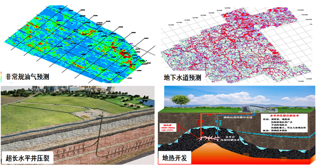 非常规油气及地热.png